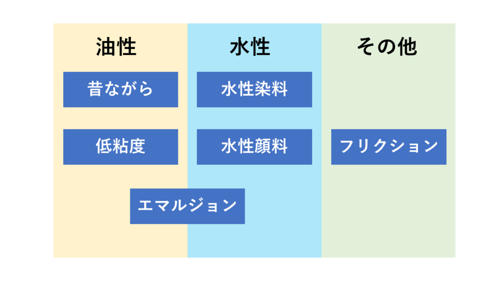 ボールペンのインクの 油性 水性 その他 の違いを徹底的に解説します よりみち生活 ボールペンのインクの 油性 水性 その他 の違いを徹底的に解説します よりみち生活