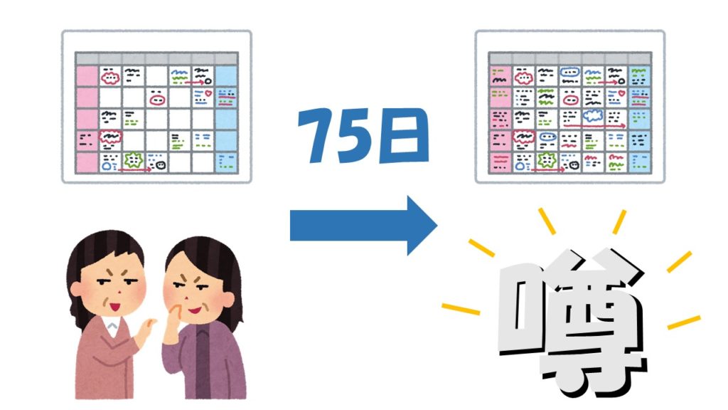 人の噂も七十五日 ってなんで75日なの よりみち生活 人の噂も七十五日 ってなんで75日なの よりみち生活