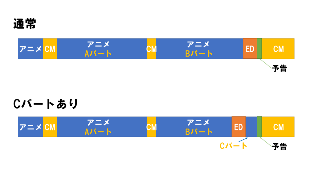 アニメの一気見ってどのくらい時間がかかるの よりみち生活 アニメの一気見ってどのくらい時間がかかるの よりみち生活